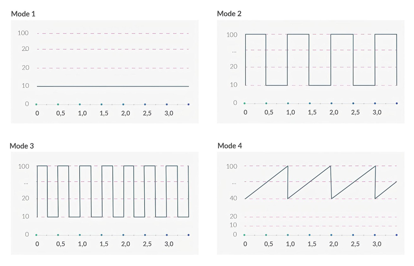 Mystim Hop Hop Bob elektro vibrátor – akkus E-Stim vibrátor - Image 9
