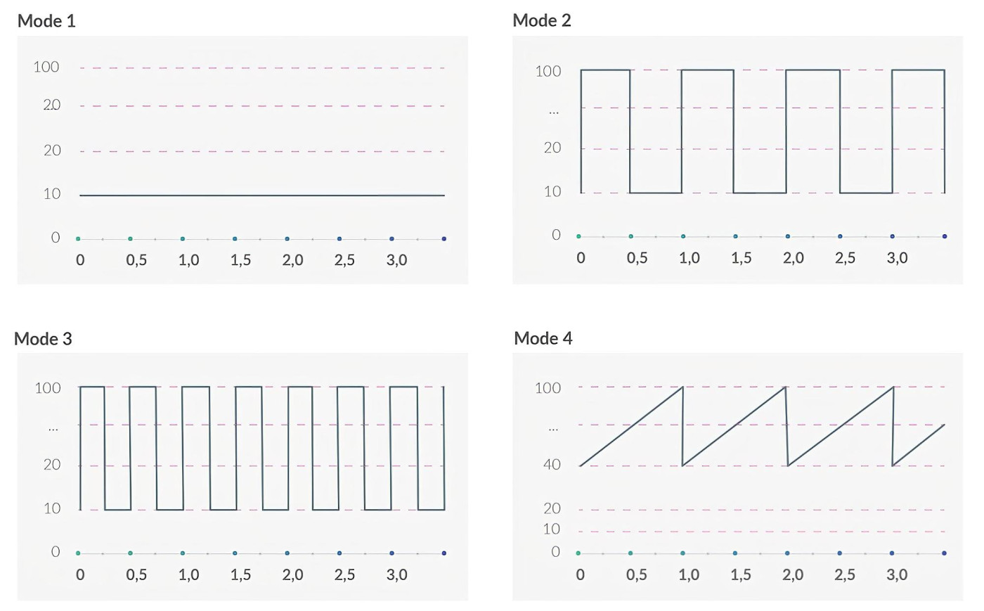 Real Deal Neal vibrátor – akkus elektro G-pont vibrátor - Image 10